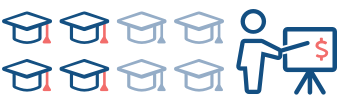 graphic percentage fill infographic for how america plans 2020 depicting how only half of students say their high school teaches basic financial literacy skills