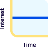 Fixed Interest Rates