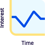 Variable Interest Rates